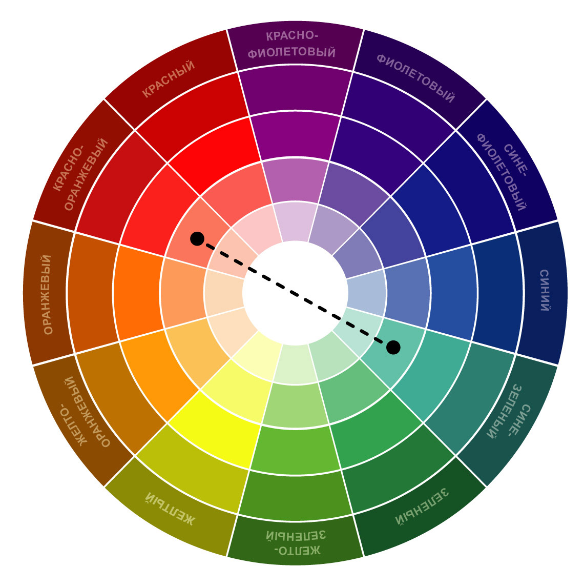 Цветовой круг Иттена сочетание цветов